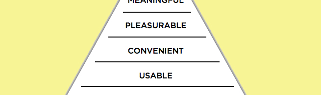 Modelo de necesidades UX