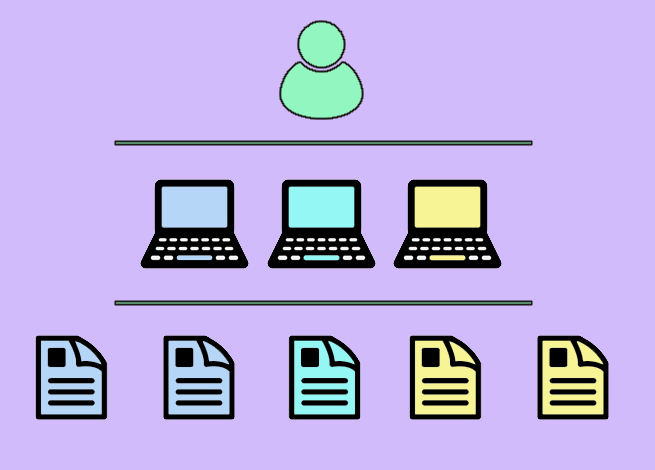 visitas, vistas y entradas en Google Analytics