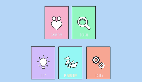 Imagen de ¿Qué es el Design Thinking?