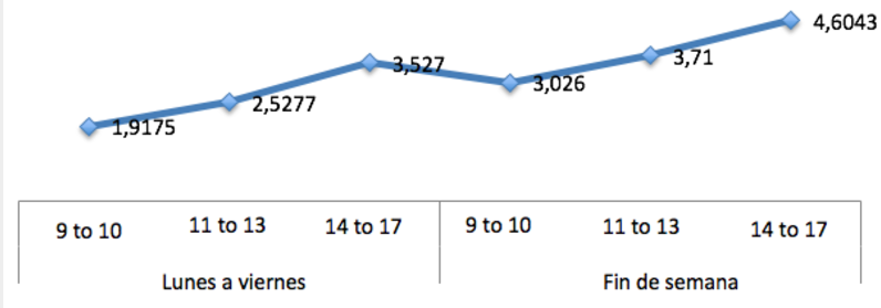 Kids online Chile 2017
