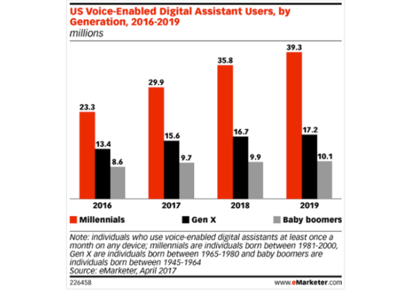 Búsqueda por voz google