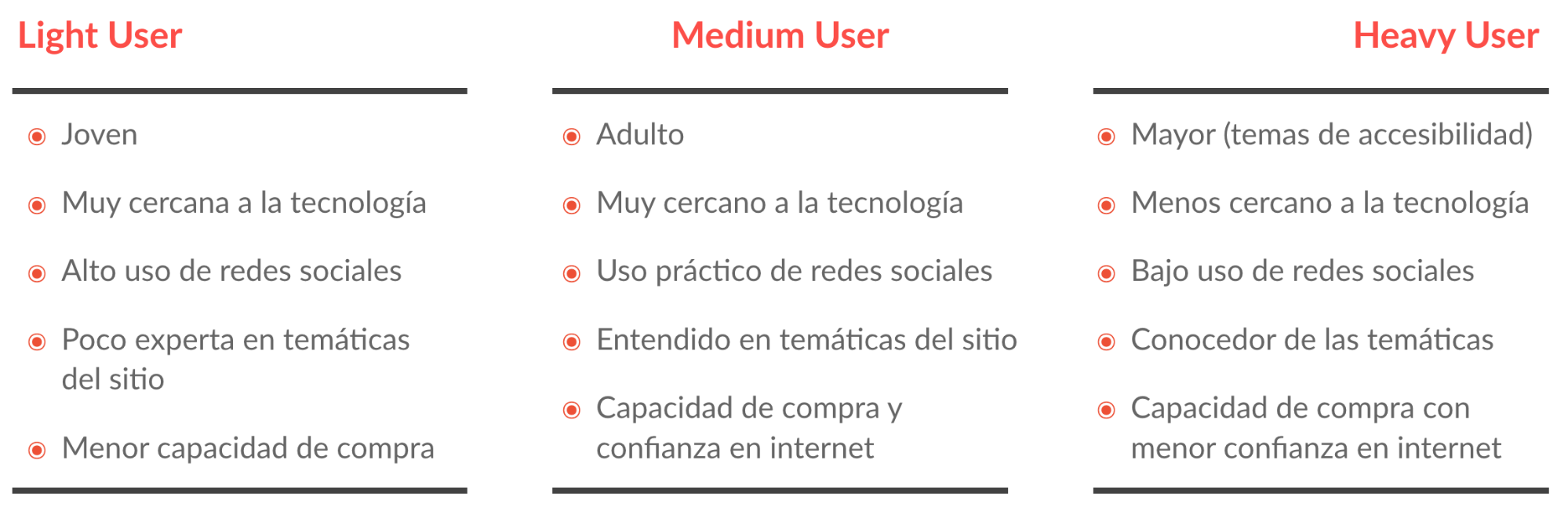 arquetipos a partir de encuestas