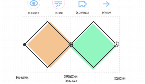 Imagen de Herramientas y técnicas del diseño orientado a los servicios