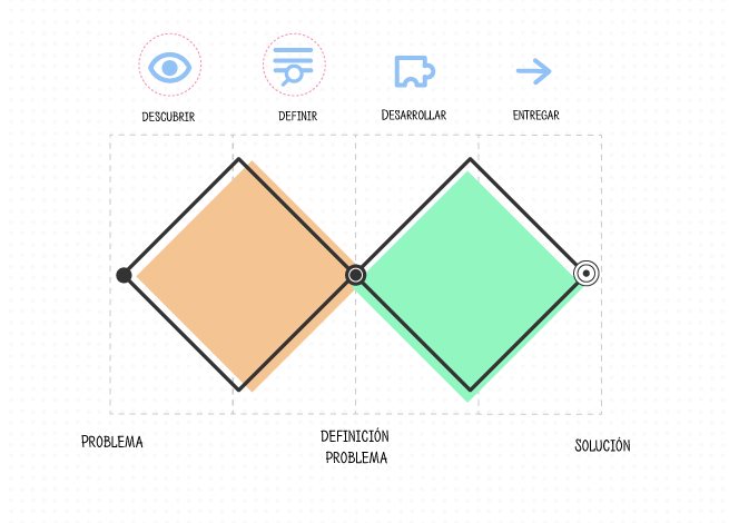 Herramientas diseño de servicios