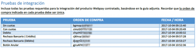 Pruebas de integración Webpay Plus Webservice