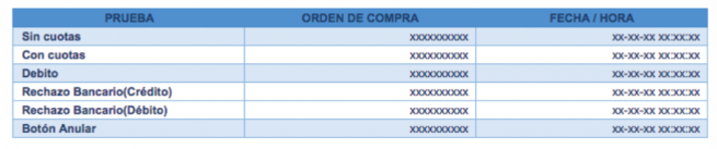 Pruebas obligatorias Webpay Plus Webservice