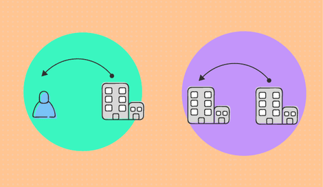 Imagen de Características del Diseño de servicios en empresas B2B
