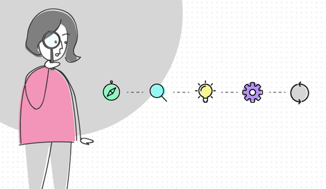 Imagen de Etapas, equipos y modelos en Design Thinking
