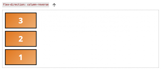 flex-col-reverse