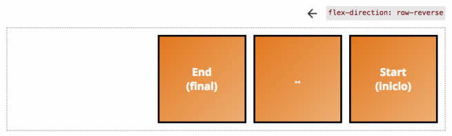 flex-row-reverse-start-end