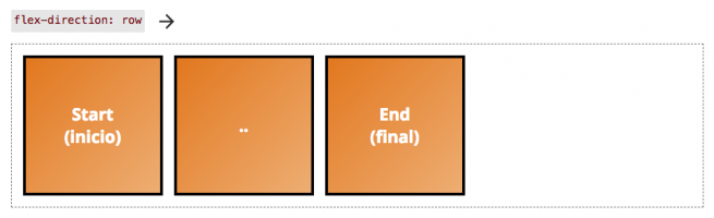 flex-row-start-end
