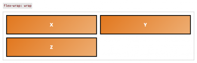 flex-wrap