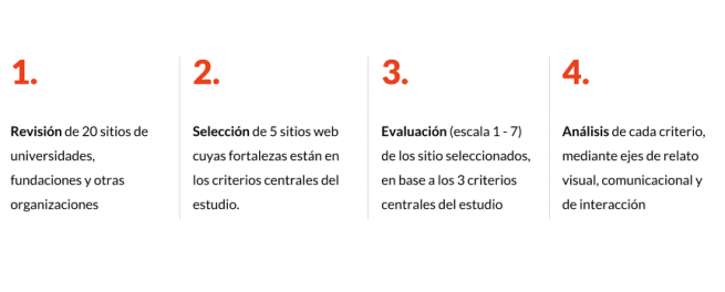 Descripción del proceso de selección y evaluación preliminar. 