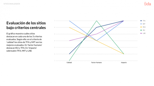 Ejemplo de gráfico de notas de evaluación de dimensiones