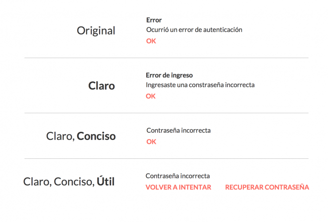 Un mejor copy para contraseñas incorrectas debe expresarlo rápidamente y ofrecer la opción de reintentar y recuperar la contraseña.