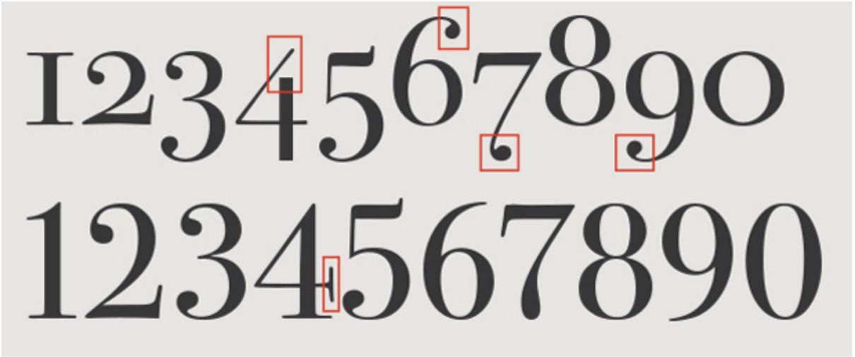 Numeros en dos formatos tipográficos diferentes.