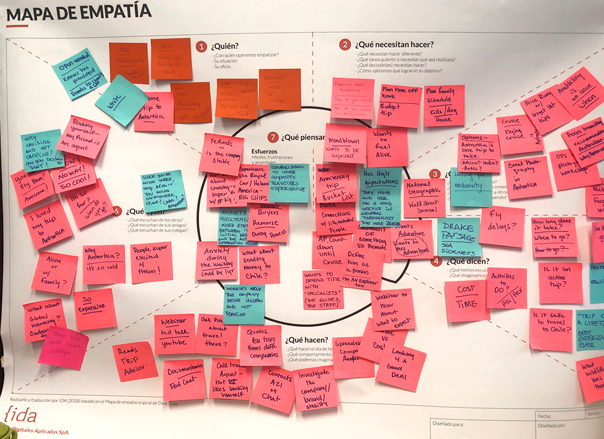 Ejercicio de mapa de empatía.