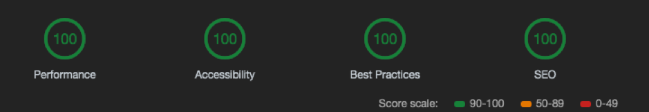 Ejemplo de análisis de Lighthouse.