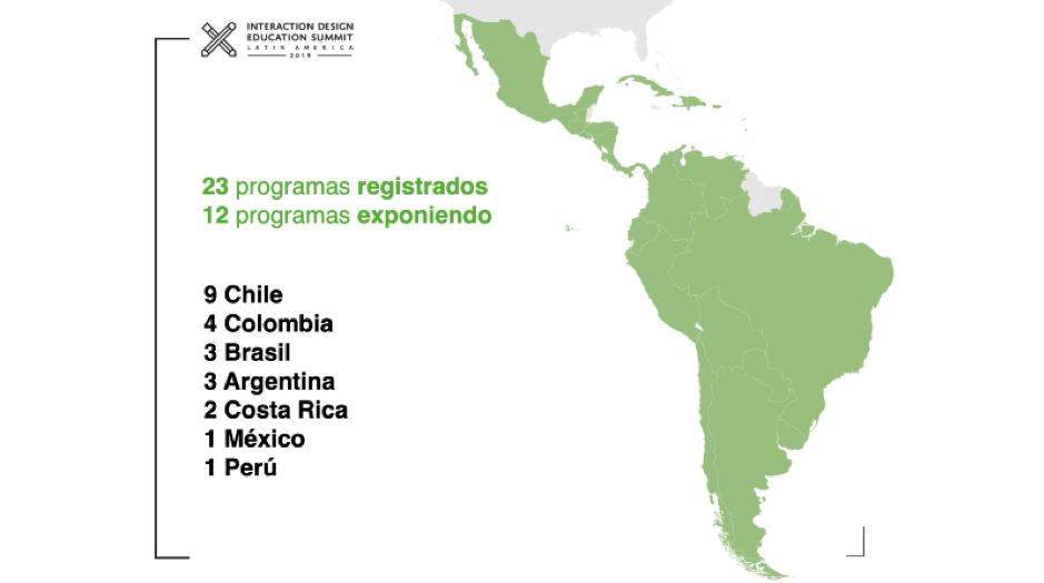 Instituciones seleccionadas por país. 