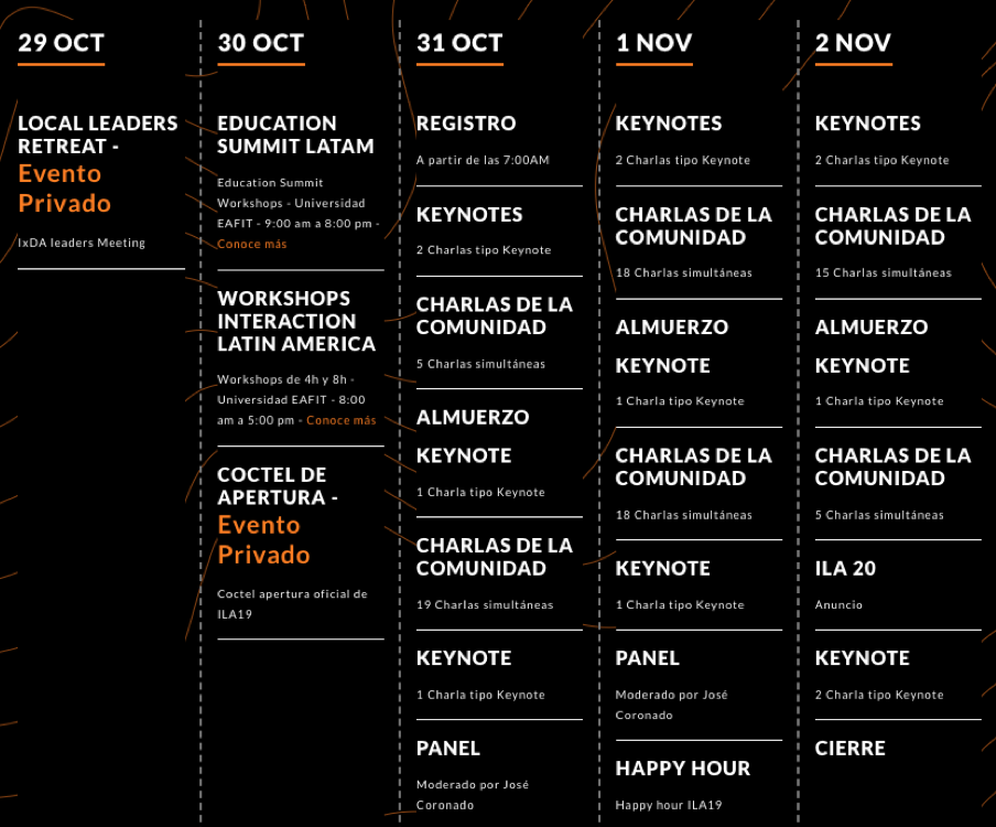 Cronograma de trabajo ILA 19.