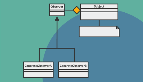 Imagen de Para qué sirve el Patrón Observador