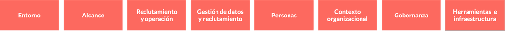 Pilares Research Ops en Blog IDA.