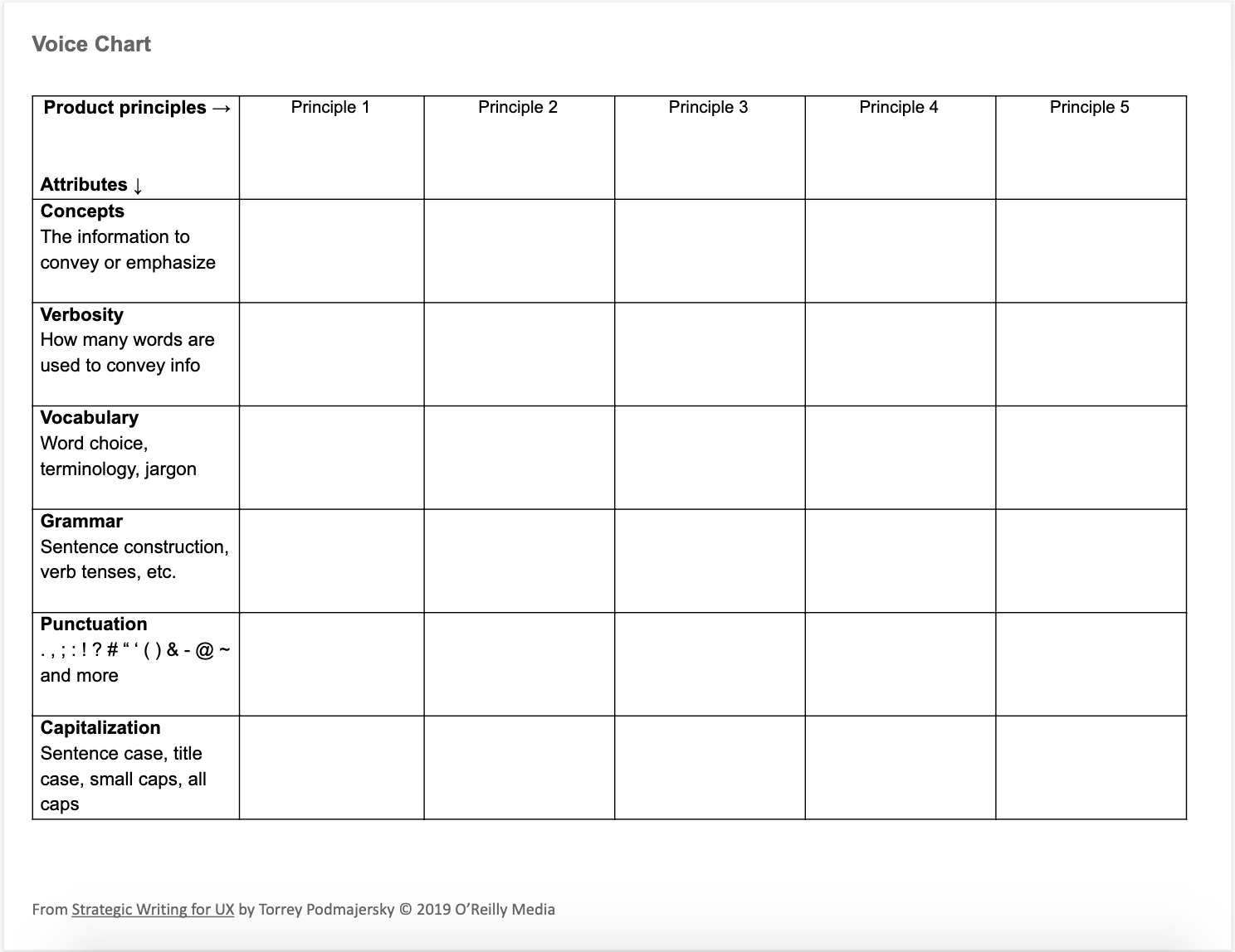 Matriz de variables para definir la voz de un producto o marca. Herramienta desarrollada por Torrey Podmajersky