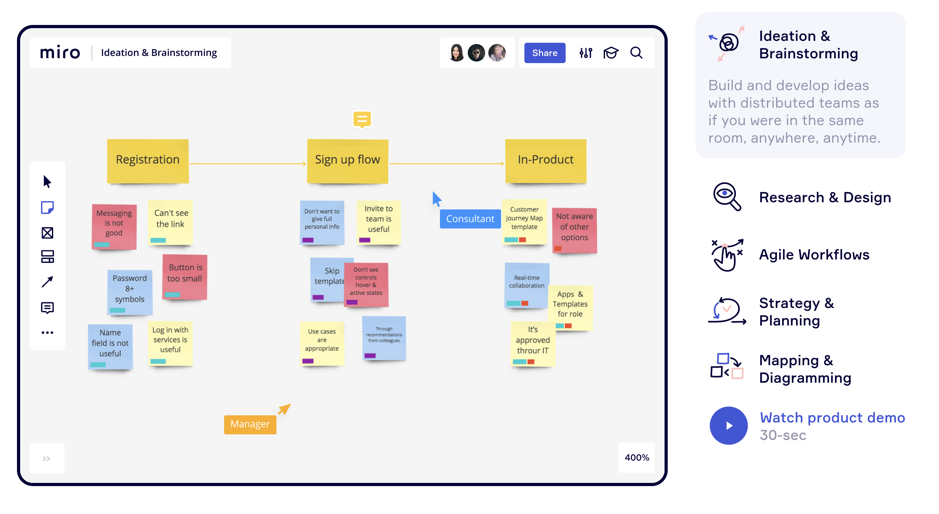 Trabajo remoto usando miro en Blog IDA.