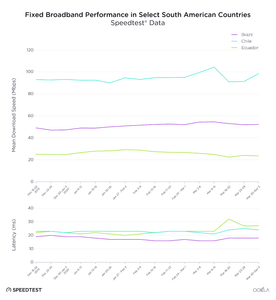 tasas consumo internet