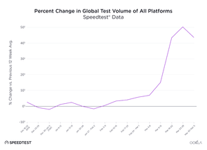 tasas de consumo internet