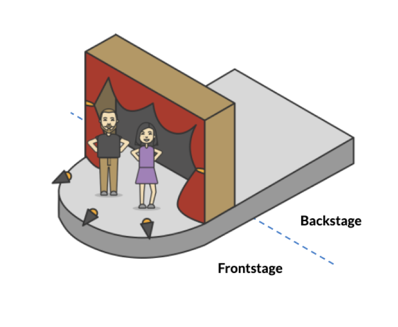 Frontstage y Backstage en el diseño de servicios.