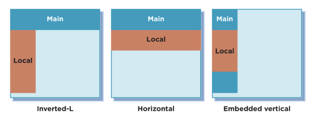 estructura de navegación local y principal.