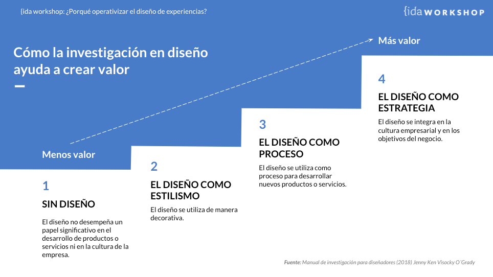 Creación de valor a través del DesignOps