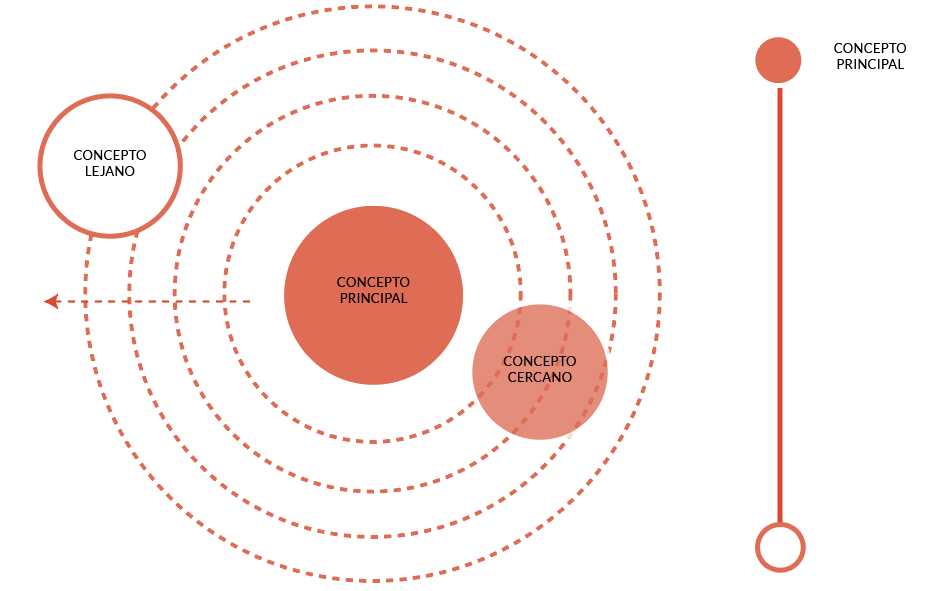 Primer esquema del modelo atómico de atributos.