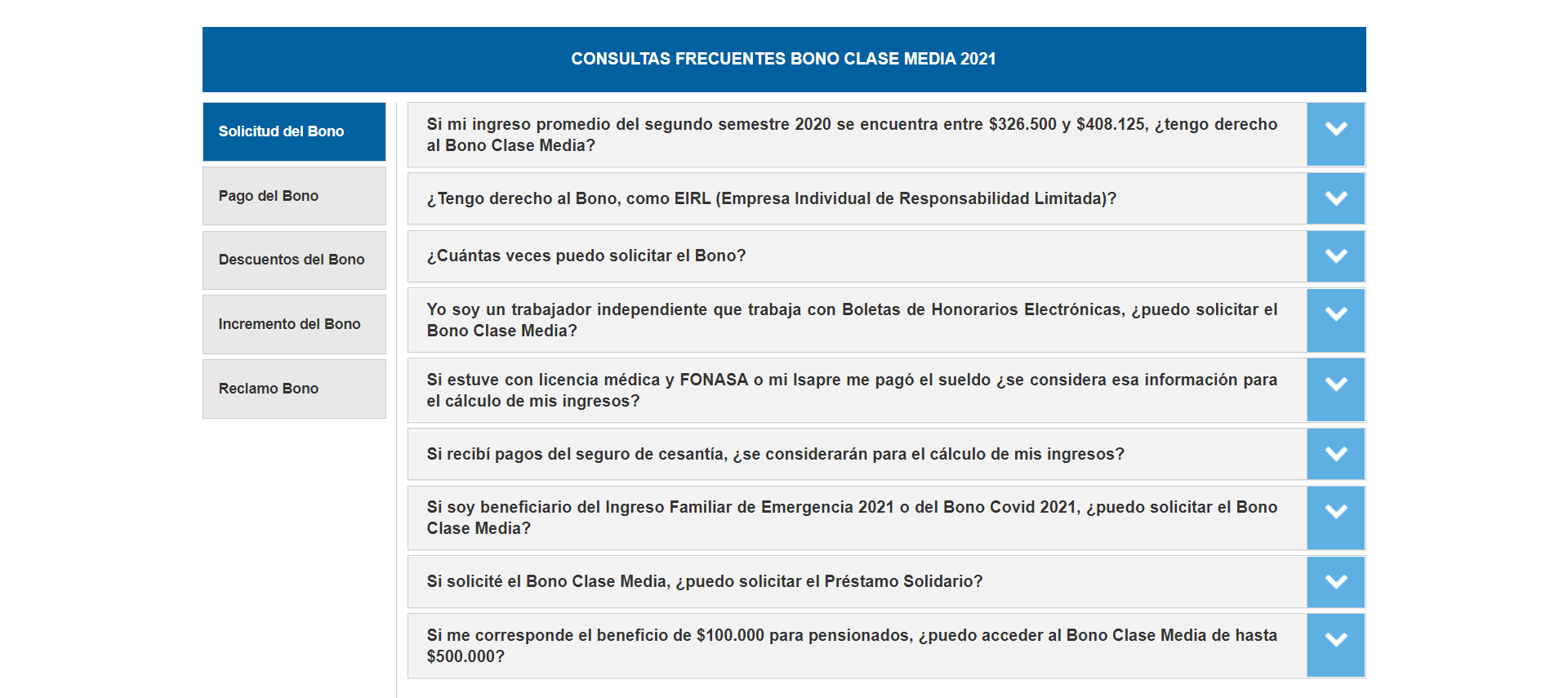 Consultas frecuentas sobre el bono clase media.