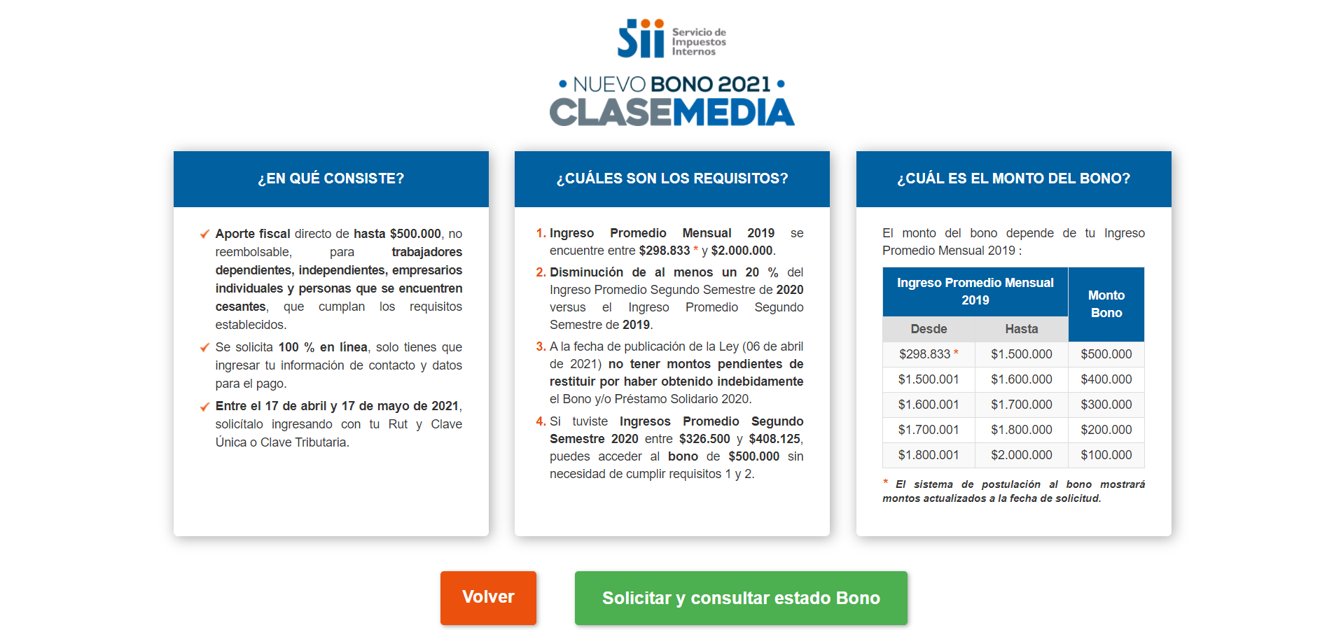 Tabla con los datos contextuales del bono clase media.