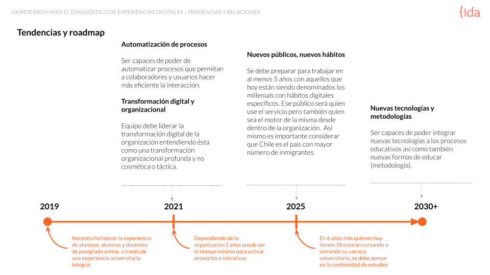 Tendencias y roadmap de los siguientes años en Research.