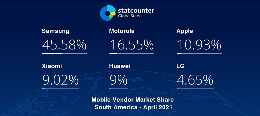 Dispositivos móviles vendidos en Latinoamérica durante abril del 2021.