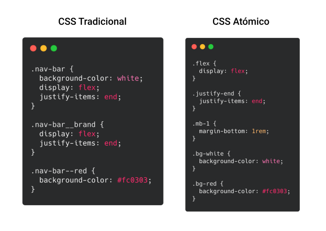 Diferencia entre CCS Tradicional y CSS Atómico.