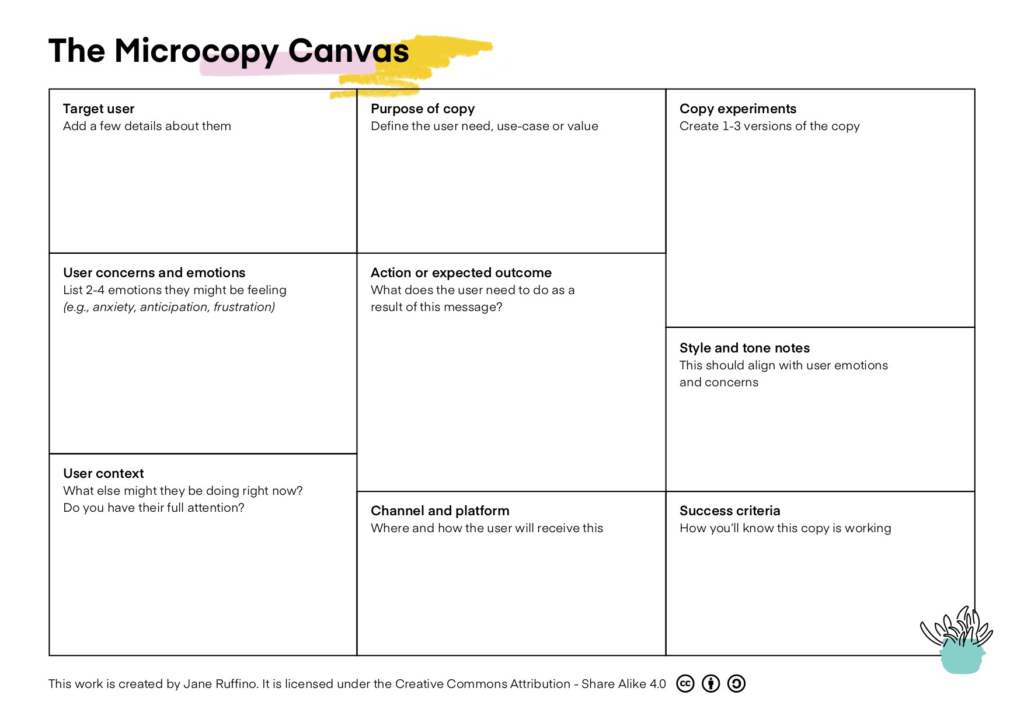Microcopy canvas
