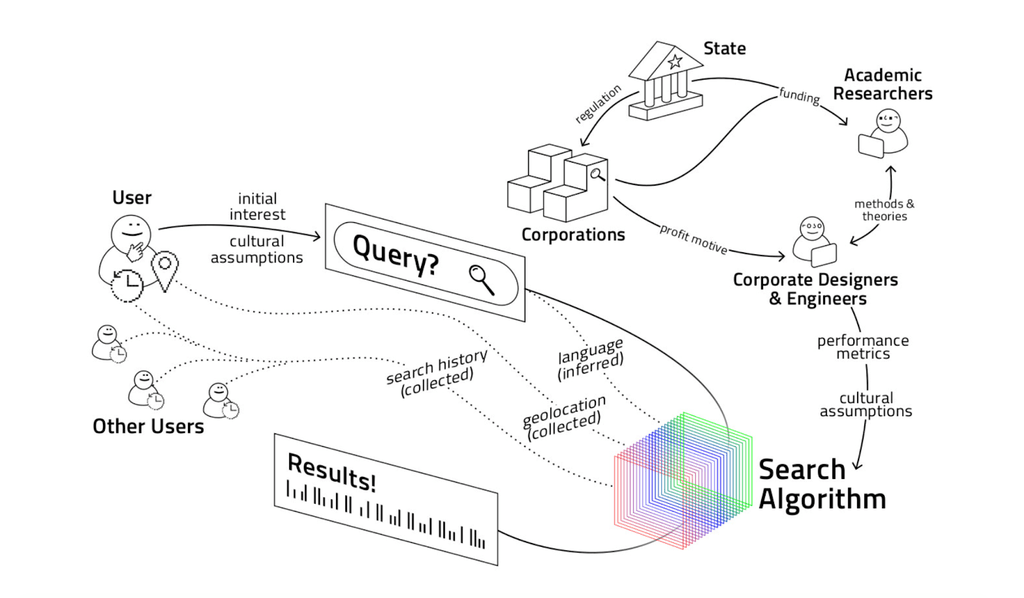 Funcionamiento en detalle de Search Atlas