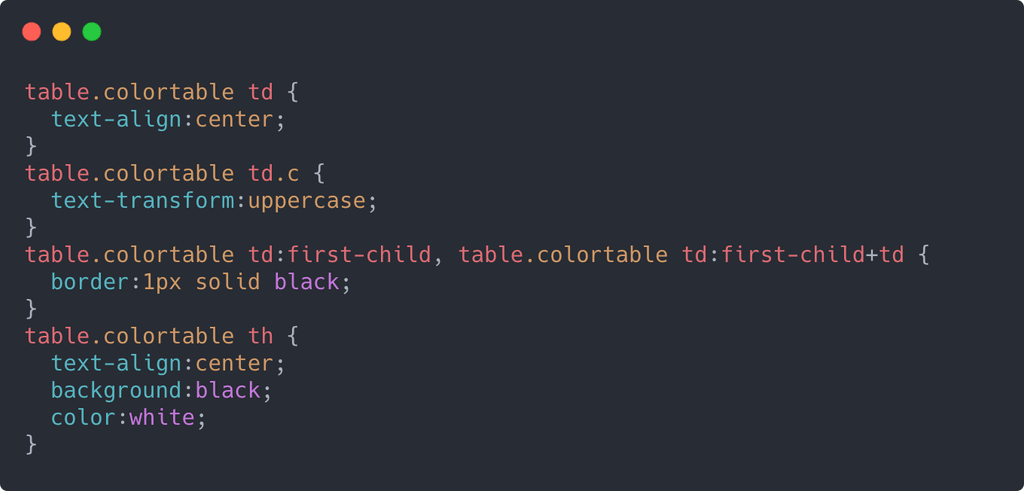 Ejemplo de Cascade Style Sheet estándar