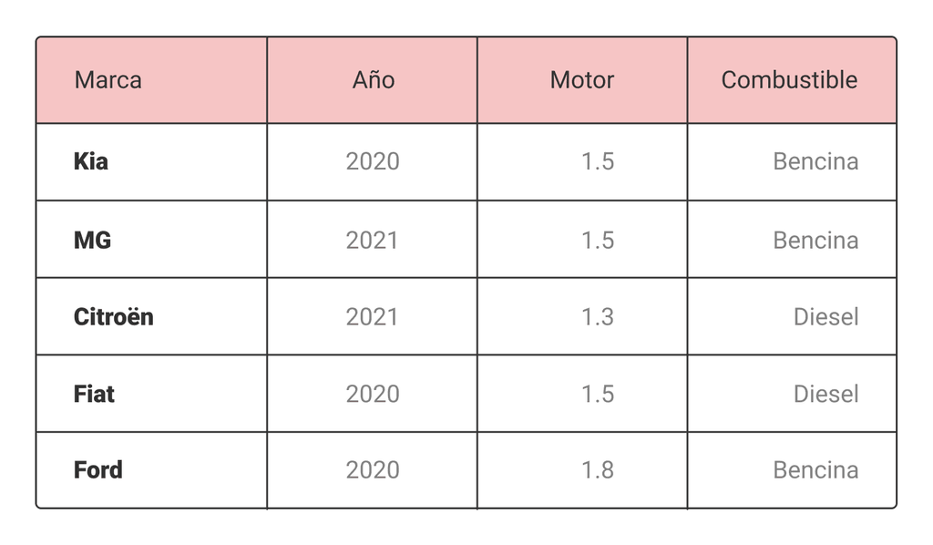 Alineación de textos a la derecha.