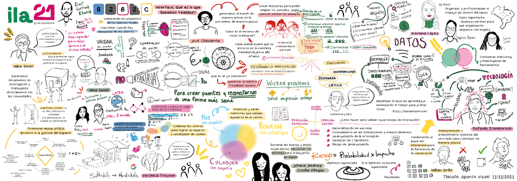 Resumen día 2 Interaction Latin America 21.