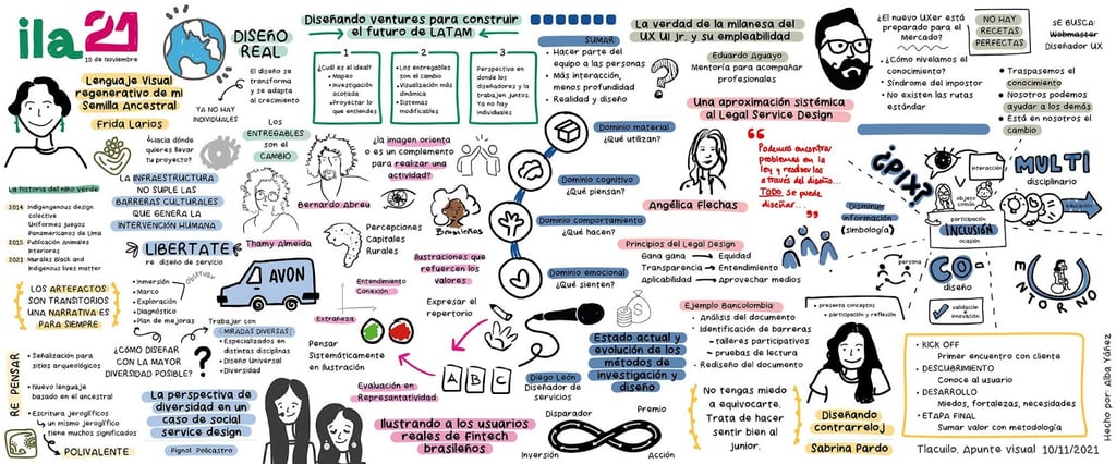 Resumen día 1 ILA21.