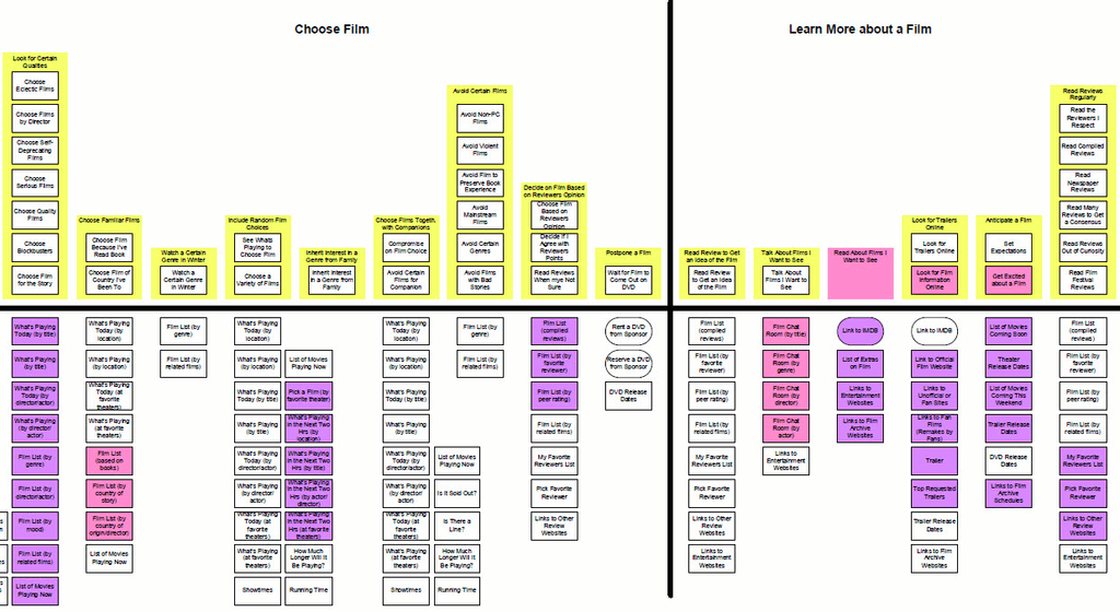 Diagrama modelo mentales.