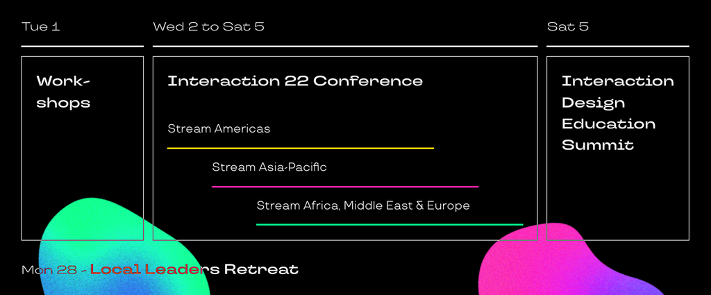 Programación Interaction 22.