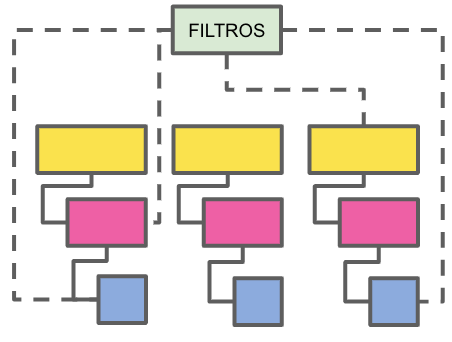 Clasificación de carácter facetada.