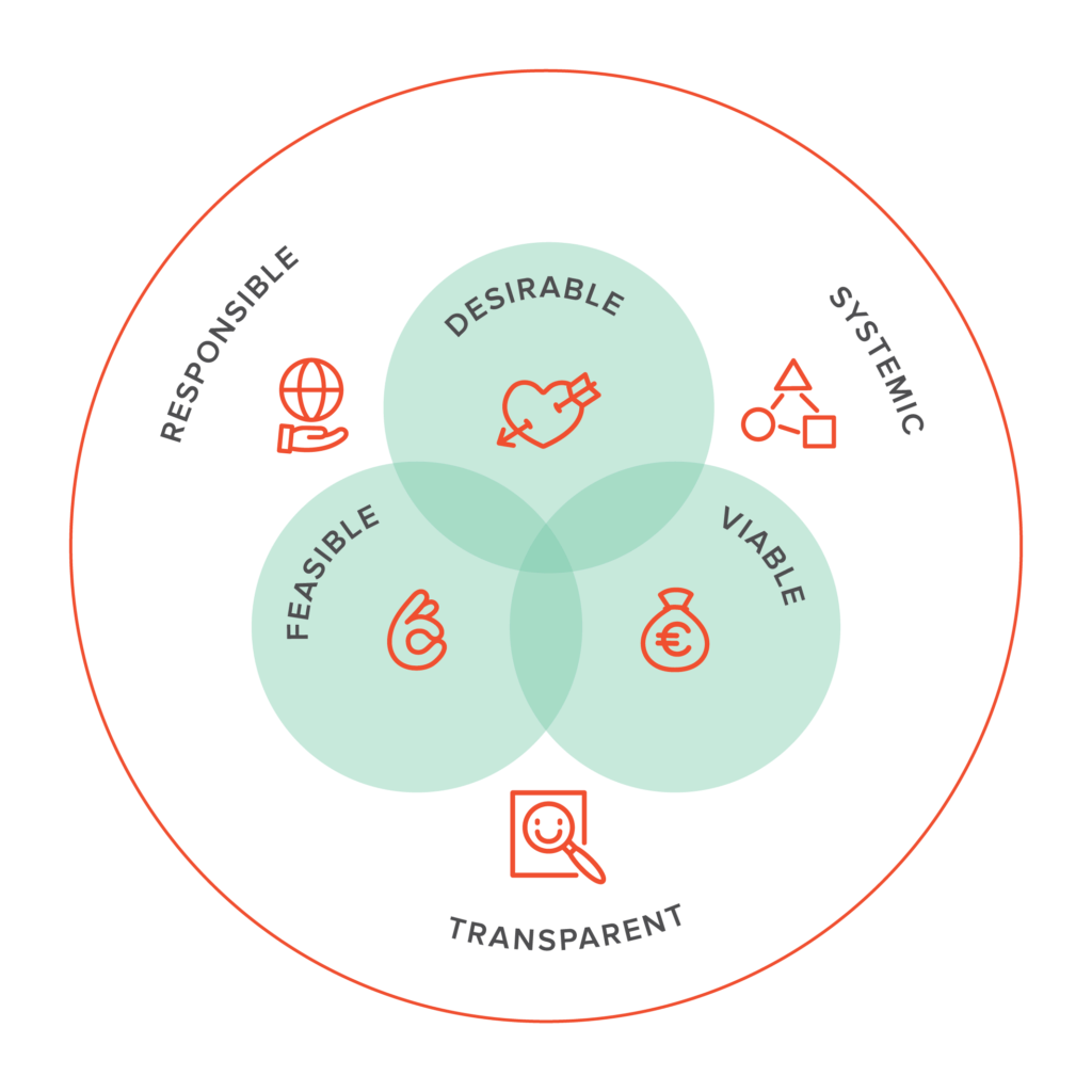 Planet-Center Design
