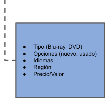 Ejemplos de metadatos.